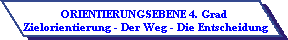 Zielorientierung - Der Weg - Die Entscheidung