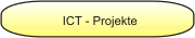 Projekte